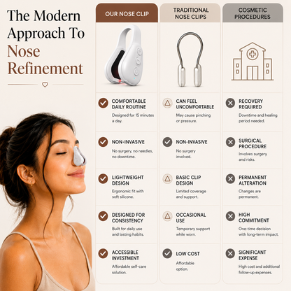 Liftique EMS Nose Sculptor