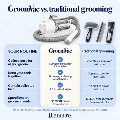 GroomVac Pet Grooming Essentials