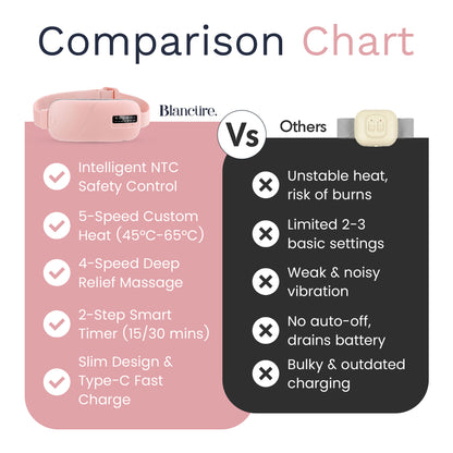 CrampRelief™ Heat & Massage Belt