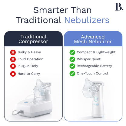 BreatheCare™ Mesh Nebulizer
